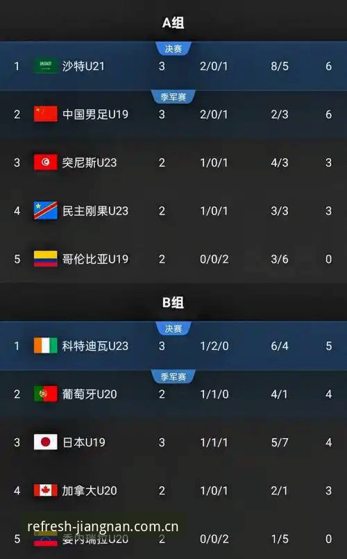 土伦杯国足0-3完败突尼斯：一次射正与46.8 MB的思考